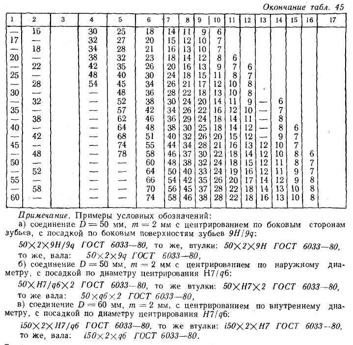 Техническое черчение - примеры с решением заданий и выполнением чертежей