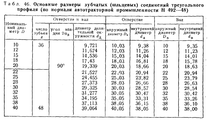 Техническое черчение - примеры с решением заданий и выполнением чертежей