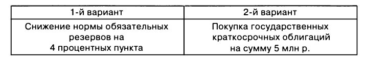 Экономическая теория - примеры с решением заданий и выполнением задач