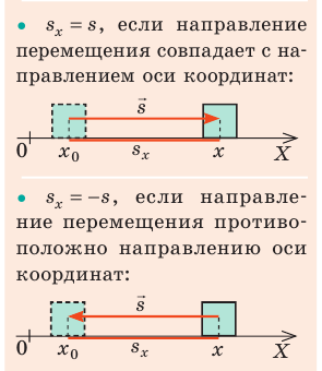 Что изучает механика в физике - основные понятие и разделы с формулами и примерами