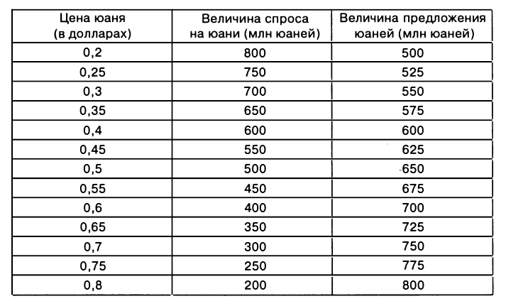 Экономическая теория - примеры с решением заданий и выполнением задач