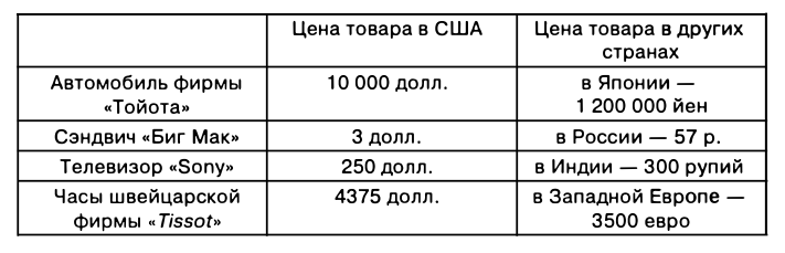 Экономическая теория - примеры с решением заданий и выполнением задач