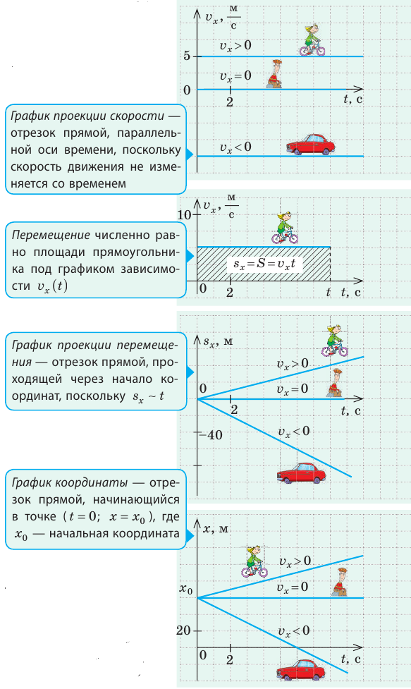 Что изучает механика в физике - основные понятие и разделы с формулами и примерами