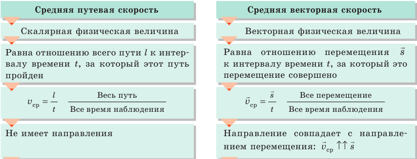 Что изучает механика в физике - основные понятие и разделы с формулами и примерами