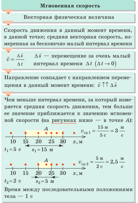 Что изучает механика в физике - основные понятие и разделы с формулами и примерами