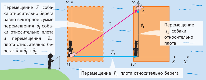 Что изучает механика в физике - основные понятие и разделы с формулами и примерами