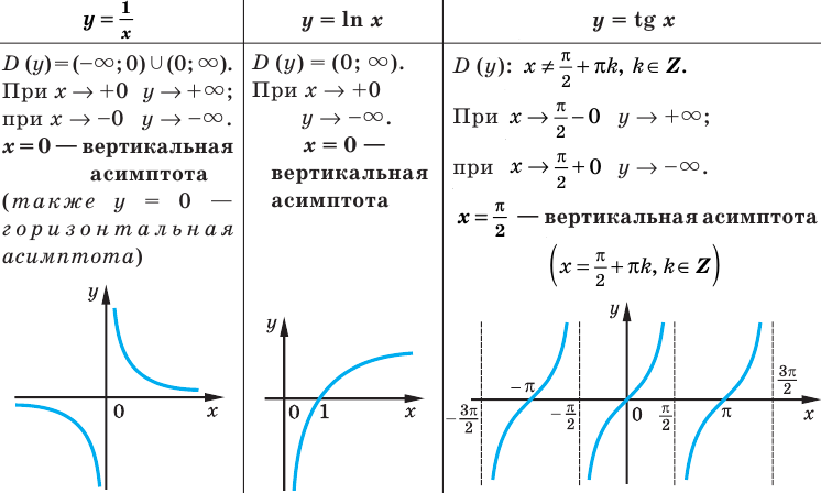 Производная - определение и вычисление с примерами решения