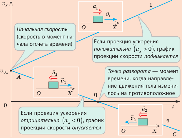 Что изучает механика в физике - основные понятие и разделы с формулами и примерами