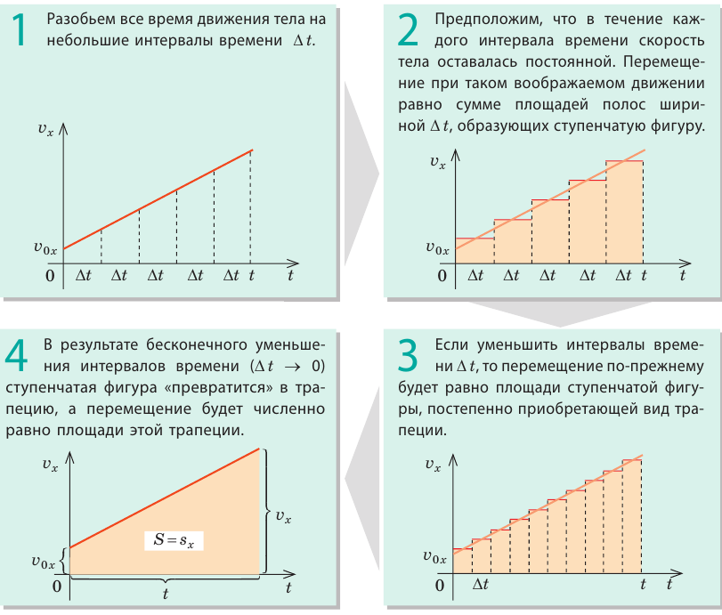 Что изучает механика в физике - основные понятие и разделы с формулами и примерами