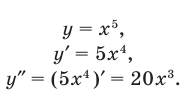 Производная - определение и вычисление с примерами решения