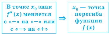 Производная - определение и вычисление с примерами решения