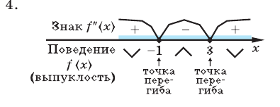 Производная - определение и вычисление с примерами решения