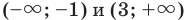 Производная - определение и вычисление с примерами решения