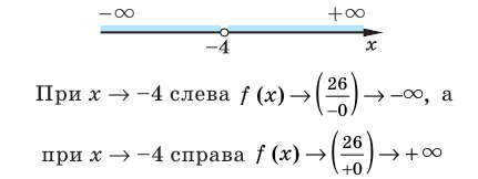 Производная - определение и вычисление с примерами решения