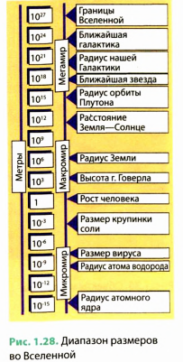 Пространство и время в физике - определение и объяснение с примерами