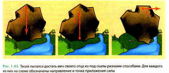 Взаимодействие тел в физике - виды, формулы и определения с примерами