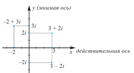 Комплексные числа - определение и вычисление с примерами решения