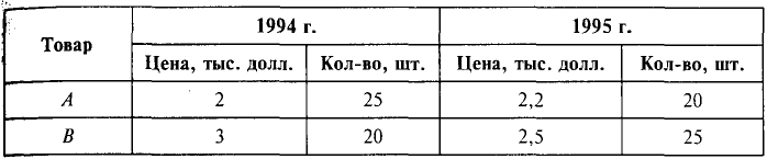 Экономика - примеры с решением заданий и выполнением задач