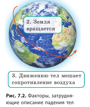 Что изучает механика в физике - основные понятие и разделы с формулами и примерами