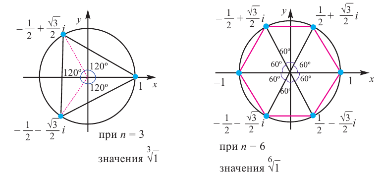 Комплексные числа - определение и вычисление с примерами решения