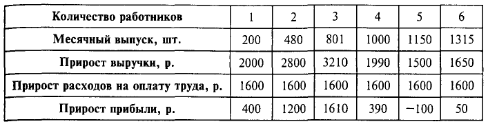 Экономика - примеры с решением заданий и выполнением задач