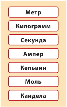 Электрические явления - основные понятия, формулы и определения с примерами