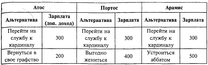 Экономика - примеры с решением заданий и выполнением задач