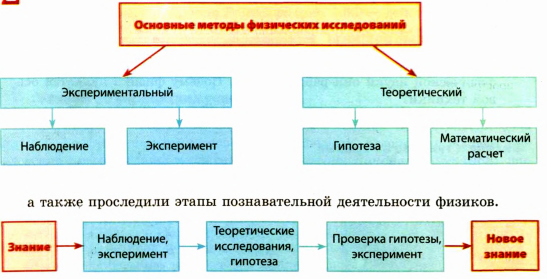 Взаимодействие тел в физике - виды, формулы и определения с примерами