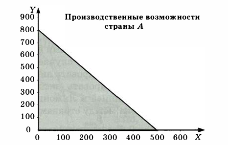 Экономическая теория - примеры с решением заданий и выполнением задач