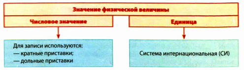 Взаимодействие тел в физике - виды, формулы и определения с примерами