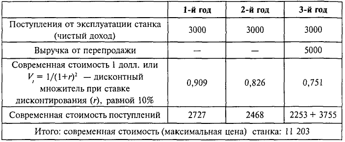 Экономика - примеры с решением заданий и выполнением задач