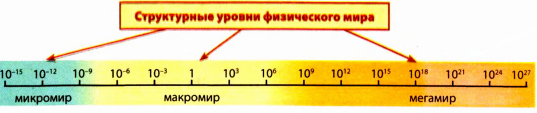 Взаимодействие тел в физике - виды, формулы и определения с примерами