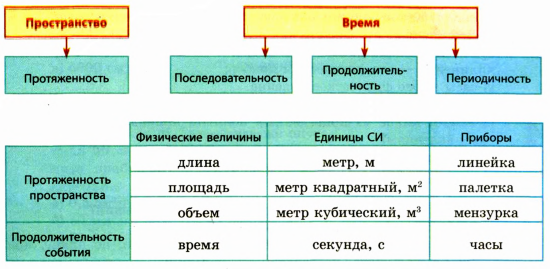 Взаимодействие тел в физике - виды, формулы и определения с примерами