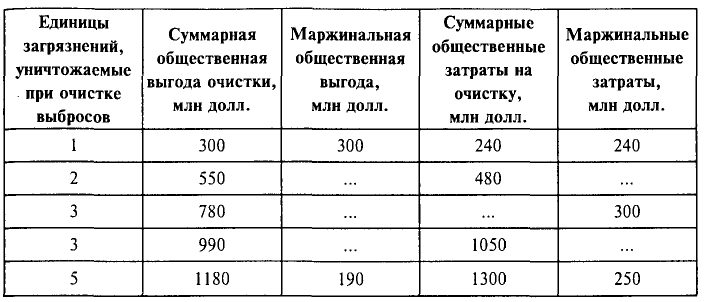 Экономика - примеры с решением заданий и выполнением задач