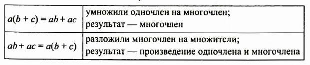 Многочлены - определение и вычисление с примерами решения