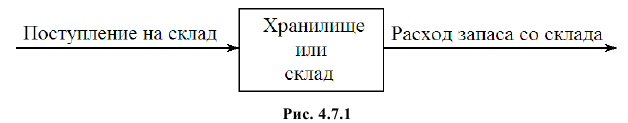 Случайные процессы - определение и вычисление с примерами решения