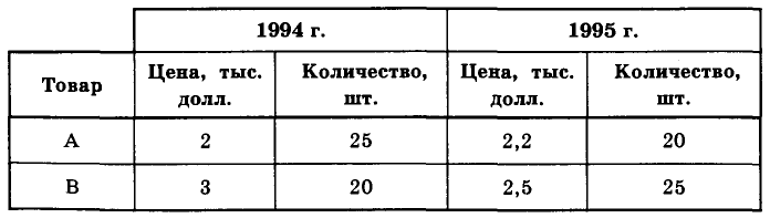 Экономика - примеры с решением заданий и выполнением задач