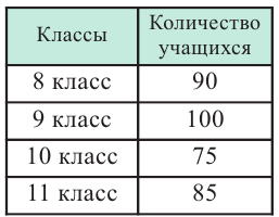 Генеральная и выборочная совокупности - определение и вычисление с примерами решения