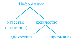 Генеральная и выборочная совокупности - определение и вычисление с примерами решения