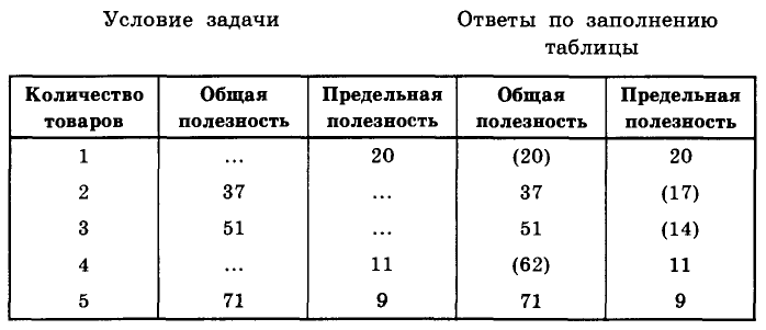 Экономика - примеры с решением заданий и выполнением задач