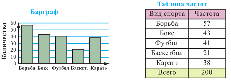 Генеральная и выборочная совокупности - определение и вычисление с примерами решения