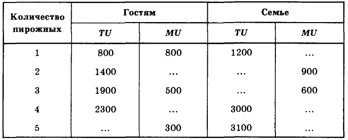 Экономика - примеры с решением заданий и выполнением задач