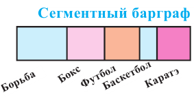 Генеральная и выборочная совокупности - определение и вычисление с примерами решения