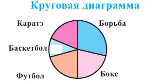 Генеральная и выборочная совокупности - определение и вычисление с примерами решения