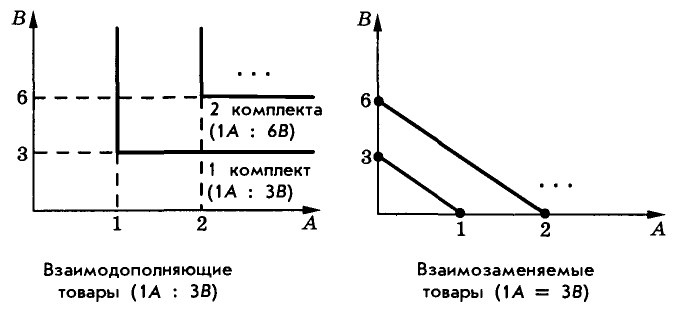 Экономика - примеры с решением заданий и выполнением задач