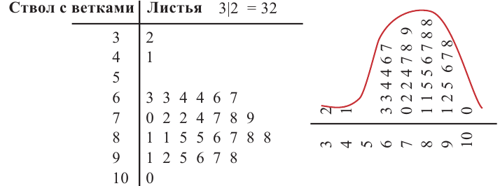 Генеральная и выборочная совокупности - определение и вычисление с примерами решения