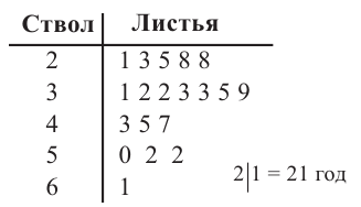 Генеральная и выборочная совокупности - определение и вычисление с примерами решения