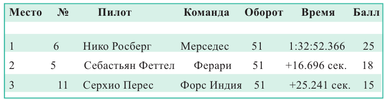 Генеральная и выборочная совокупности - определение и вычисление с примерами решения