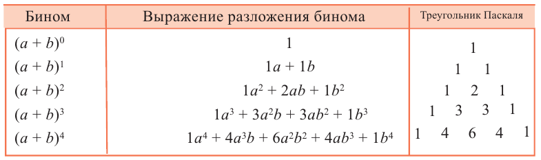 Генеральная и выборочная совокупности - определение и вычисление с примерами решения