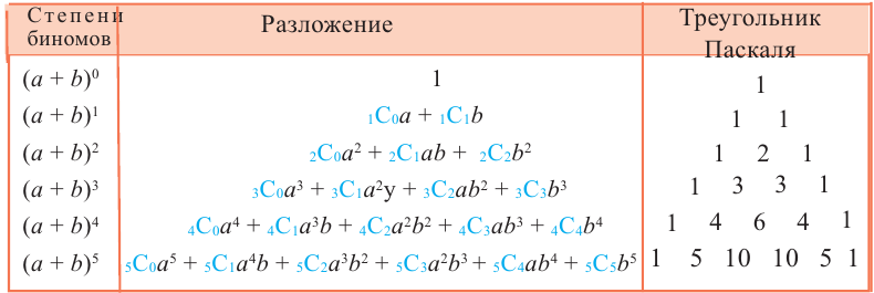 Генеральная и выборочная совокупности - определение и вычисление с примерами решения